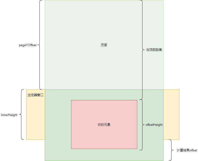 造一个 react-infinite-scroller 轮子